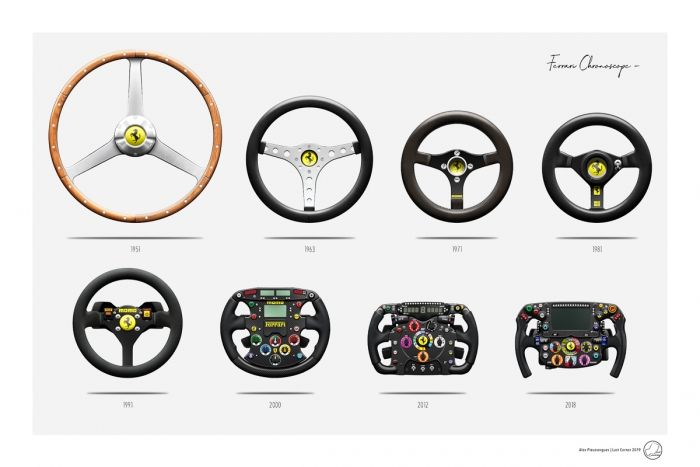 Ferrari Chronoscope